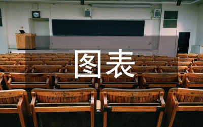 圖表繪制高中地理復習教學方法